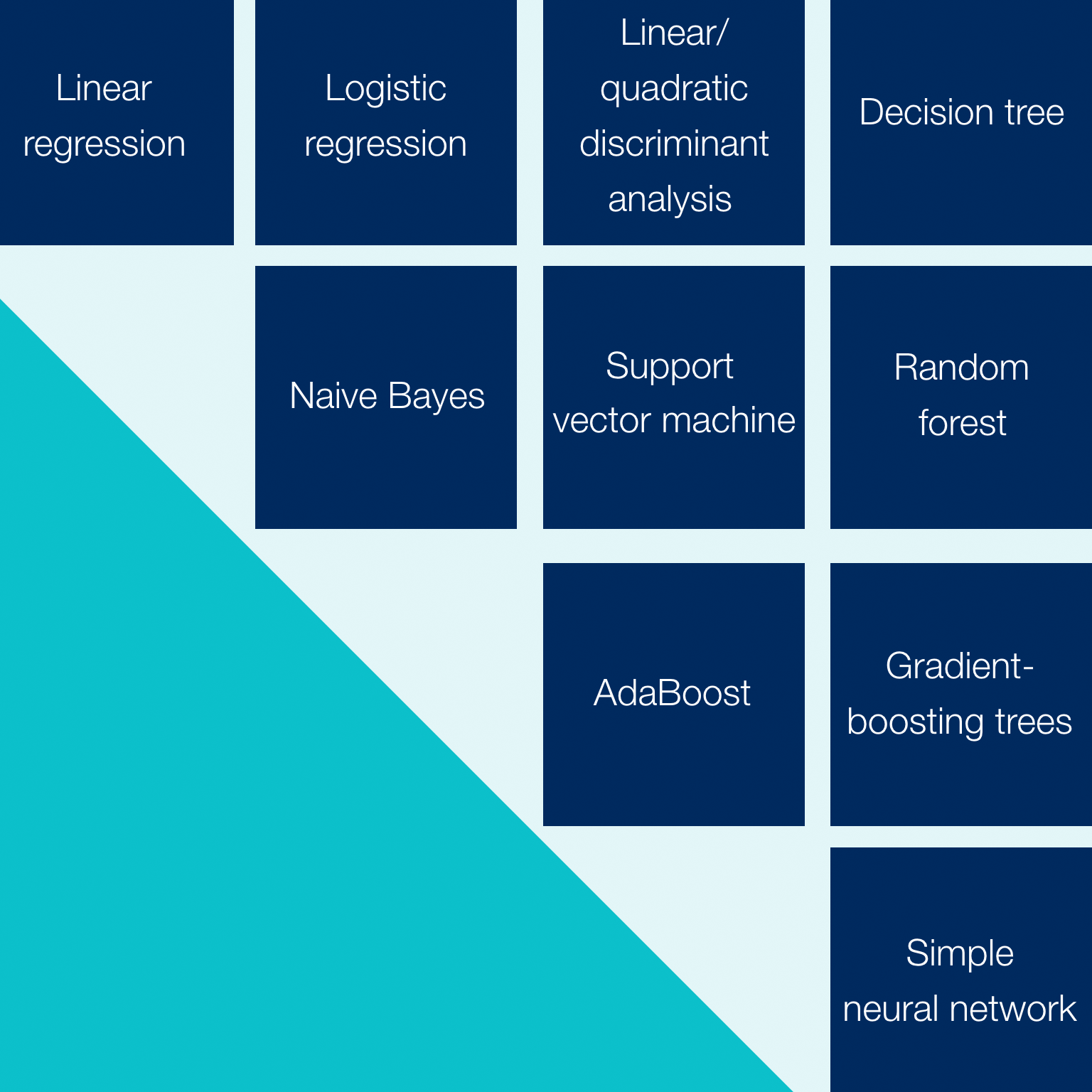 Executive's guide to AI